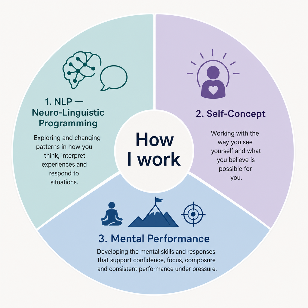 How I work Image